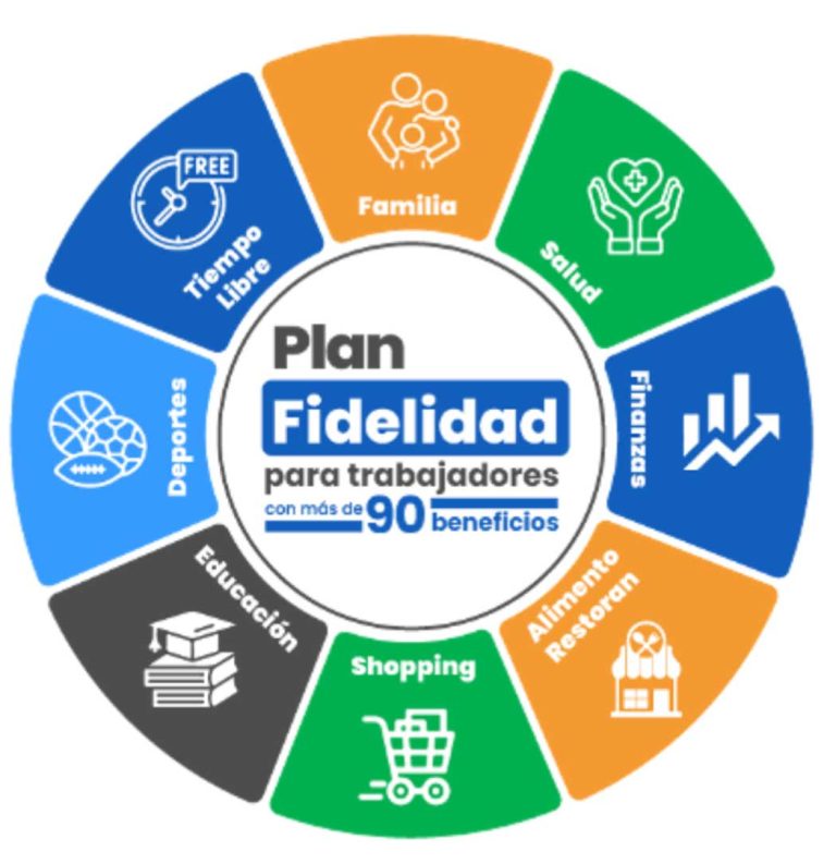 Beneficios Tri-Stone