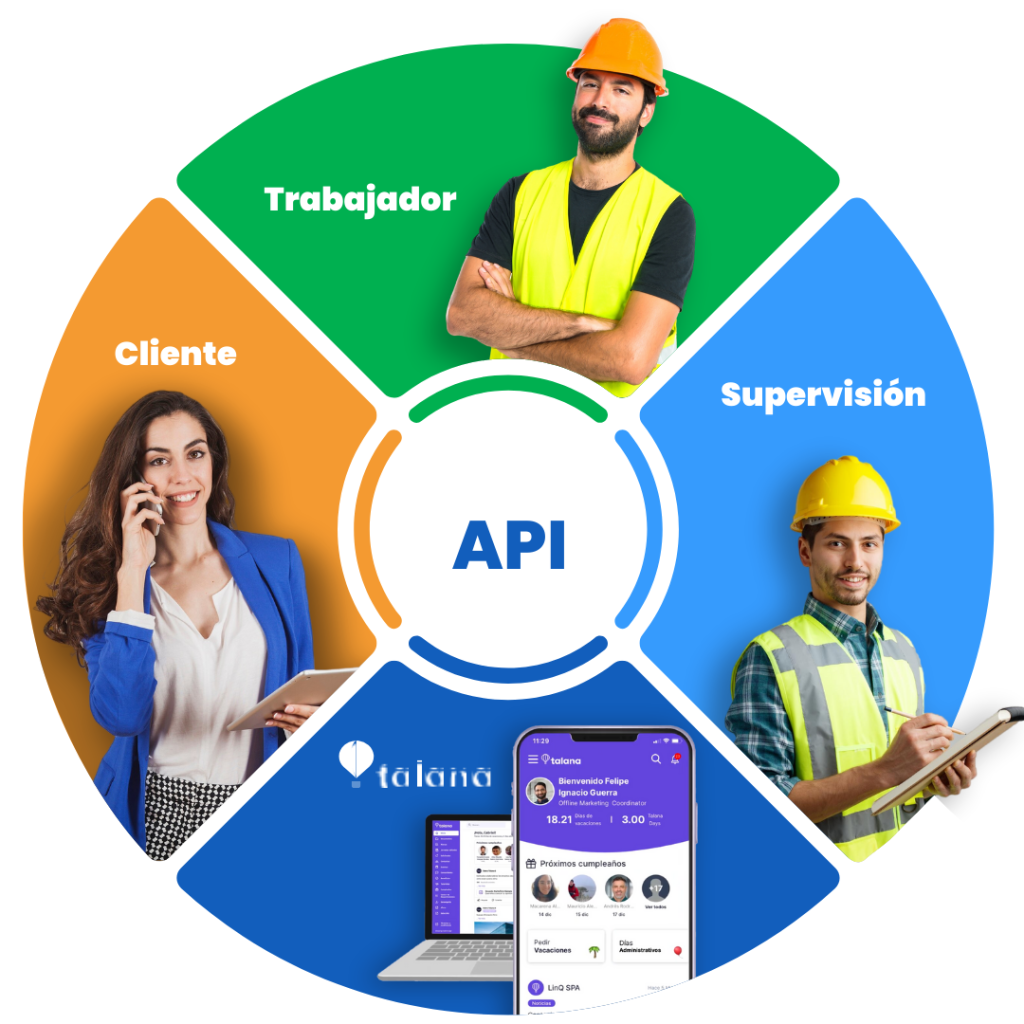 Plataformas y herramientas de supervisión